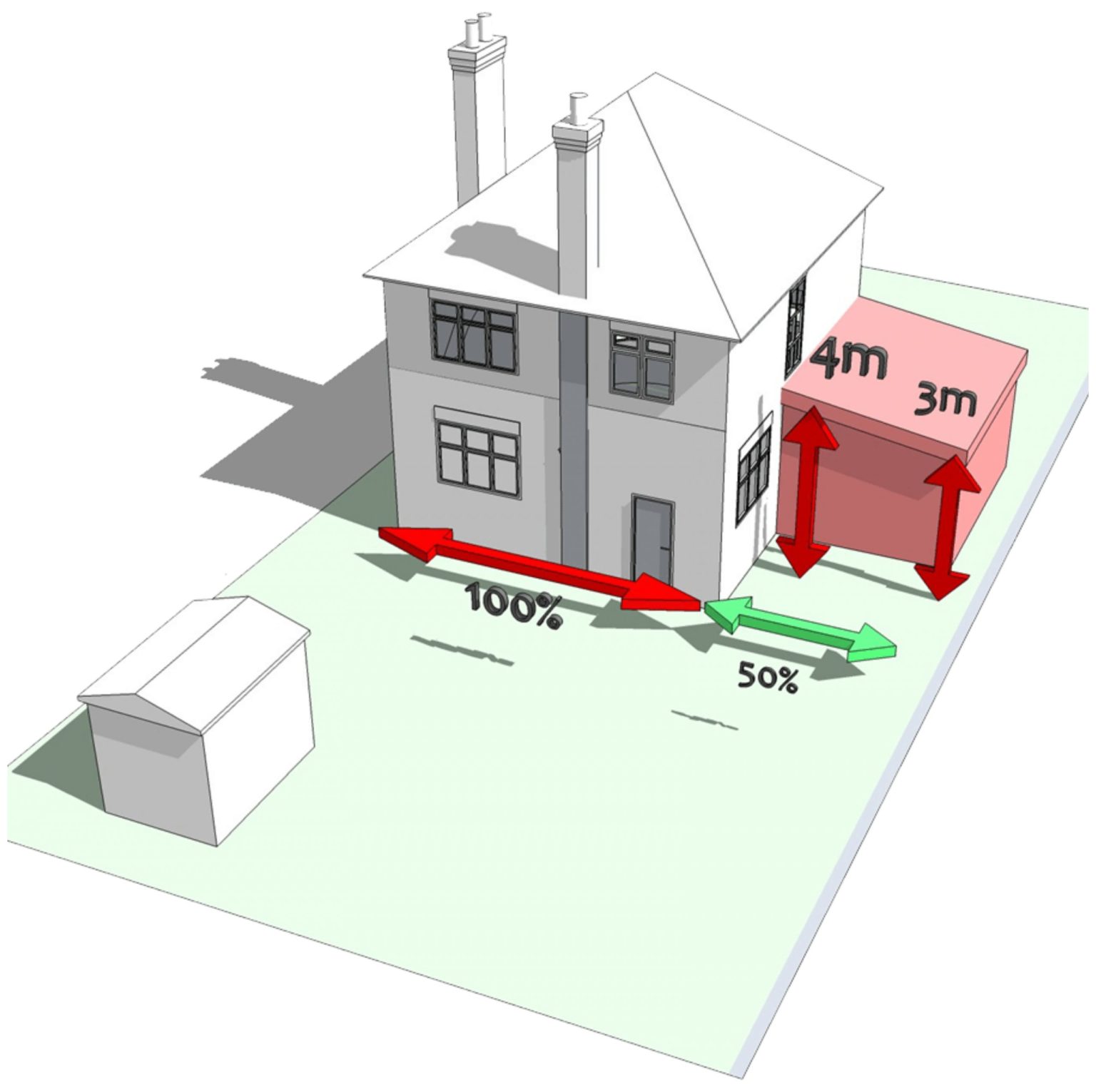 learn-all-about-permitted-development-rights-pro-arkitects